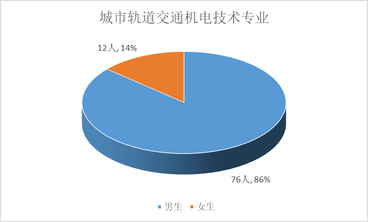 
轨道交通学院2021届结业生招聘会邀请函|十大足球赌注软件排行榜(图1)