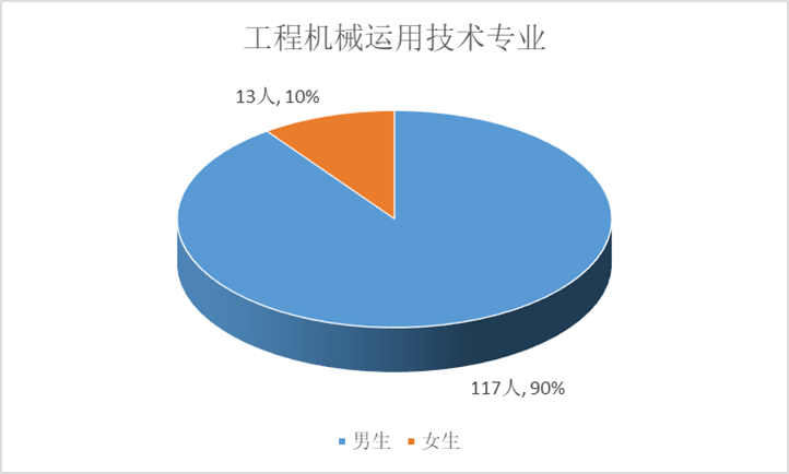 
轨道交通学院2021届结业生招聘会邀请函|十大足球赌注软件排行榜(图7)