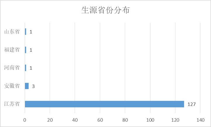 
轨道交通学院2021届结业生招聘会邀请函|十大足球赌注软件排行榜(图8)