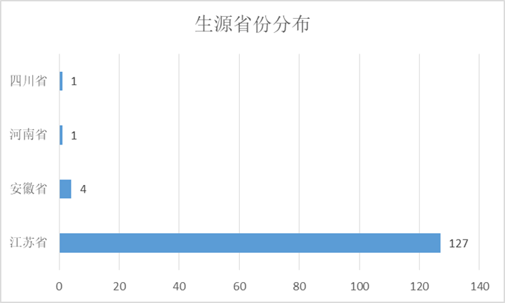 
轨道交通学院2021届结业生招聘会邀请函|十大足球赌注软件排行榜(图10)
