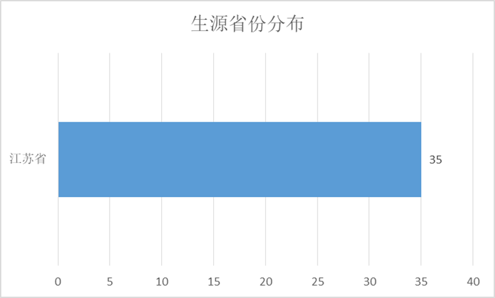
轨道交通学院2021届结业生招聘会邀请函|十大足球赌注软件排行榜(图13)
